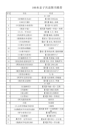 100本亲子共读童书推荐