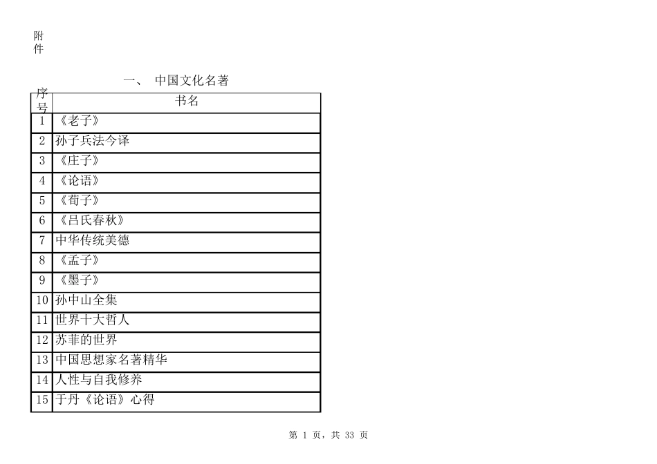 100部经典名著推荐阅读书目_第1页