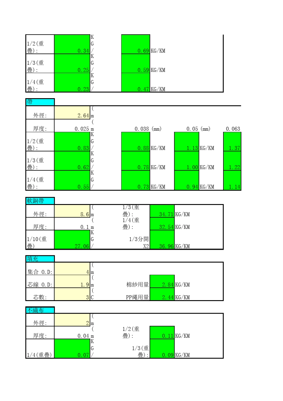 101213电线材料用量计算程式_第3页