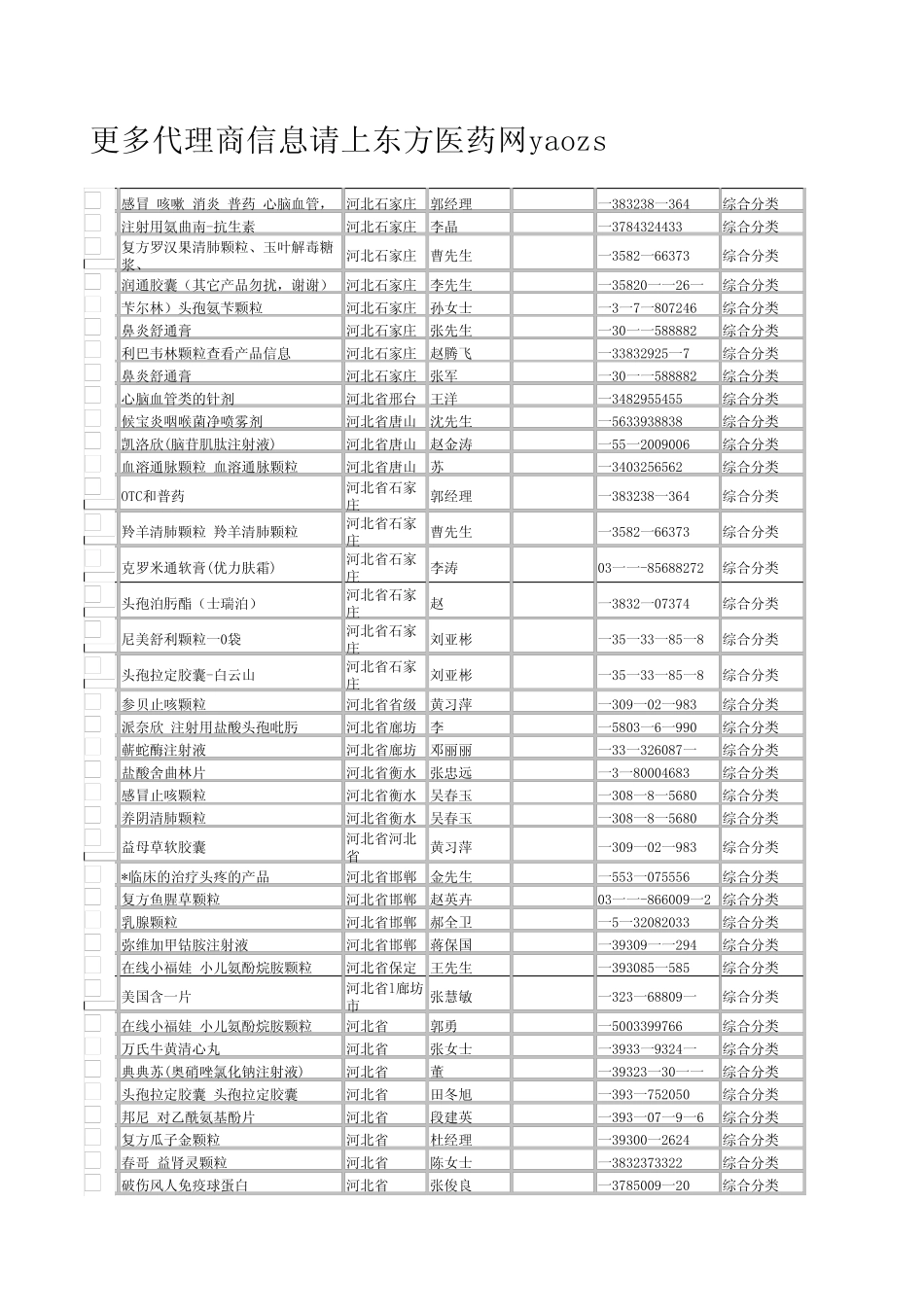 1012东方医药网代理商资料_第1页