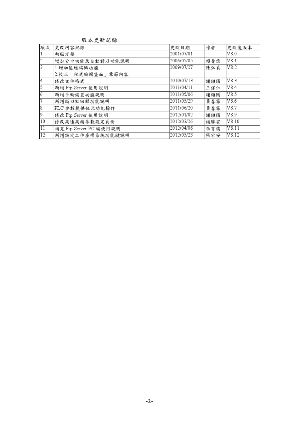 10A铣床控制器操作手册_第2页