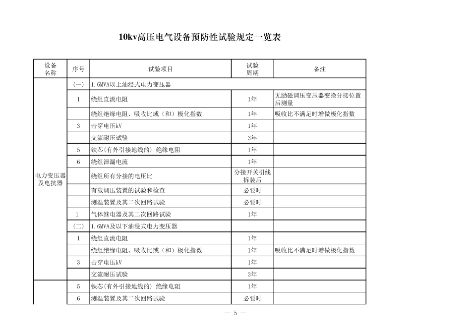 10kv变电所电气设备预防性试验项目与周期_第1页
