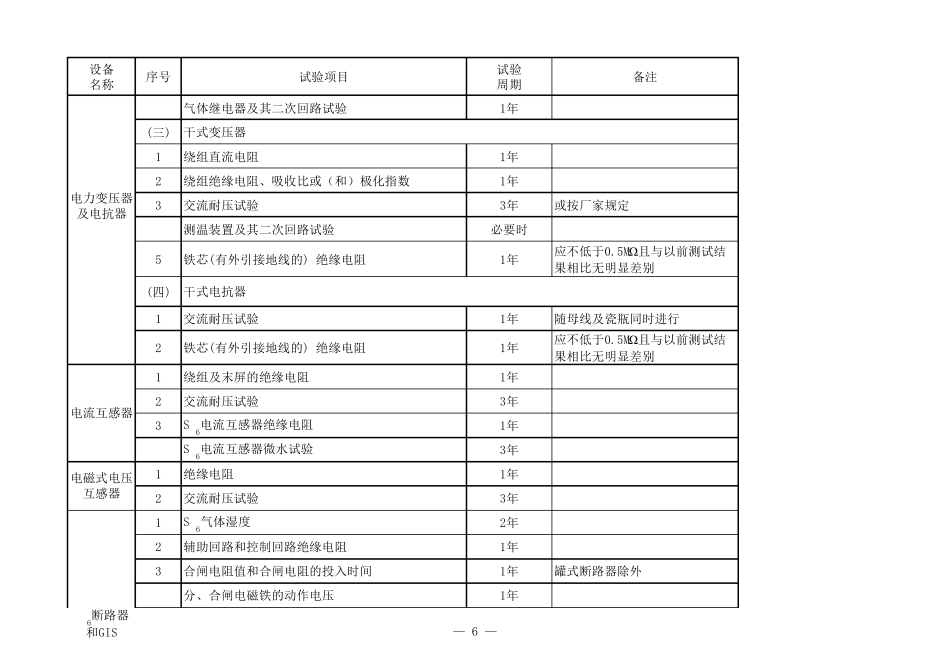 10kv变电所电气设备预防性试验项目与周期_第2页