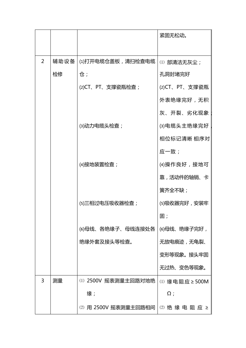 10KV开关柜检修及校验规程_第3页