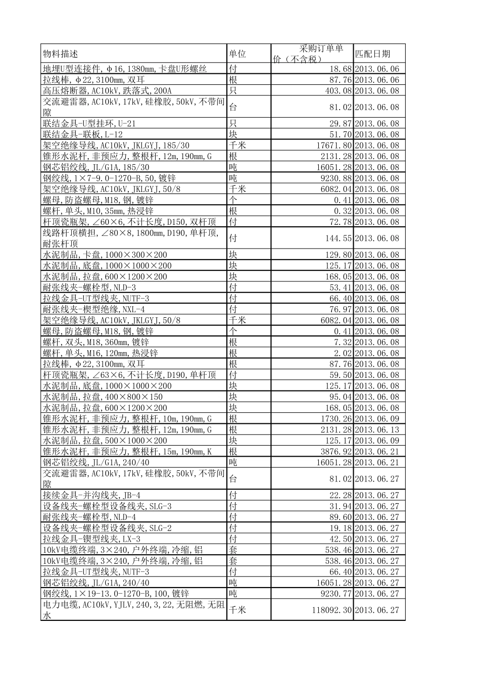 10KV材料价格表(不含税)_第1页