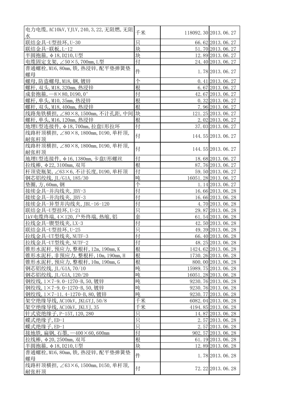 10KV材料价格表(不含税)_第2页