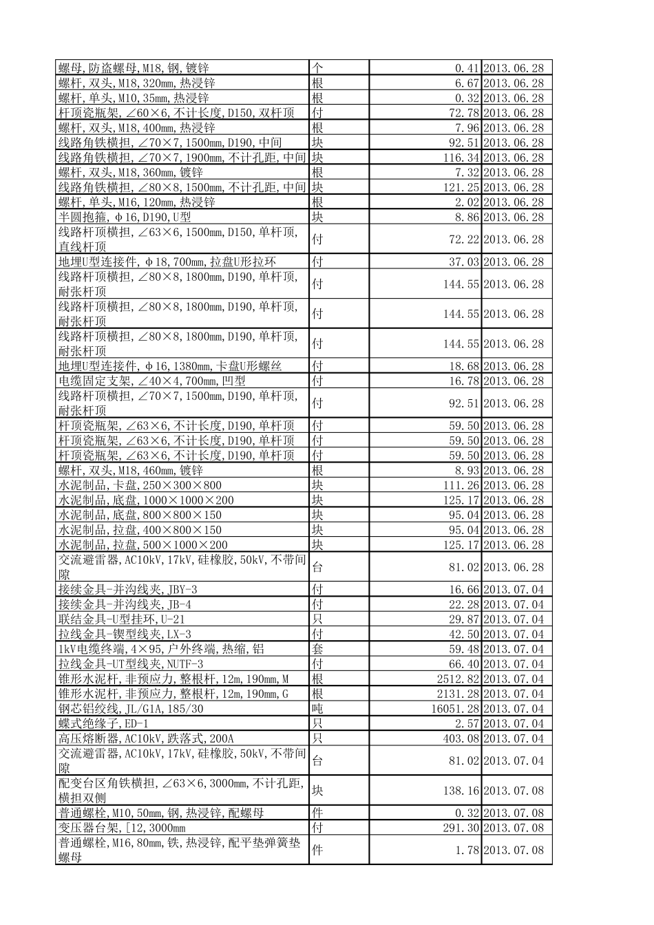 10KV材料价格表(不含税)_第3页