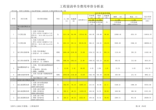 10KV电力工程工程量清单