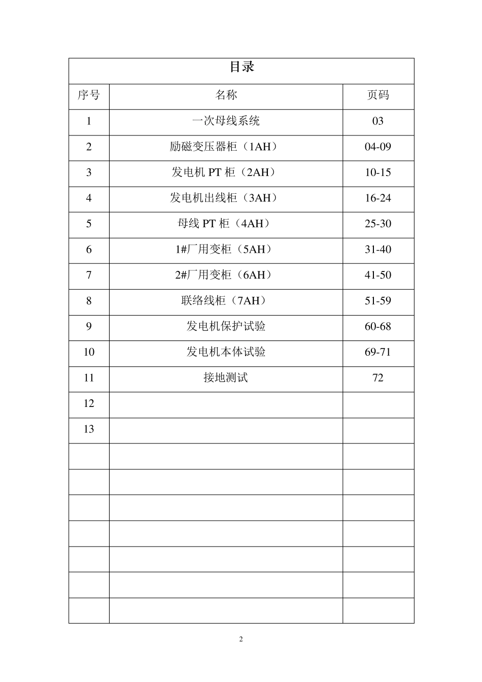 10KV调试报告_第2页