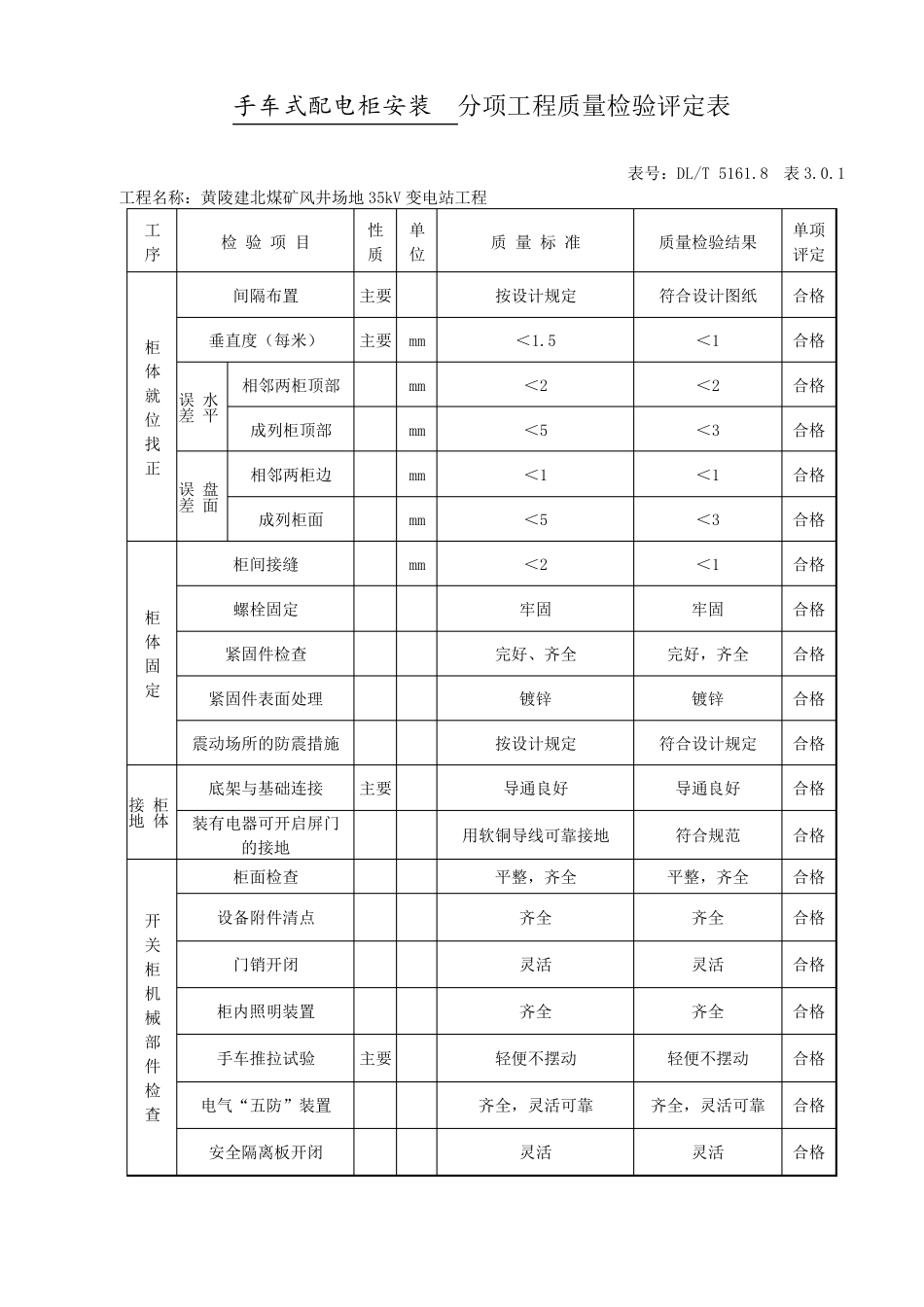 10kV配电柜安装分部工程质量验收评定表_第2页