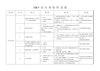 10KV预防性试验