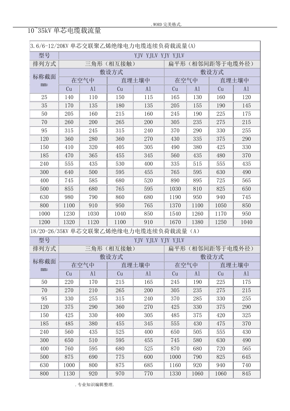 10~110kV高压电缆载流量、电缆重量和电缆外径_第2页