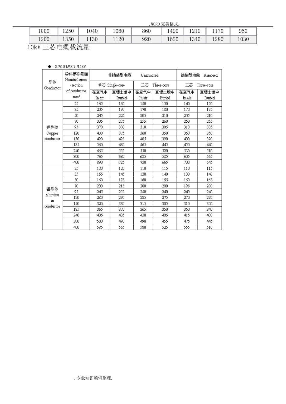 10~110kV高压电缆载流量、电缆重量和电缆外径_第3页