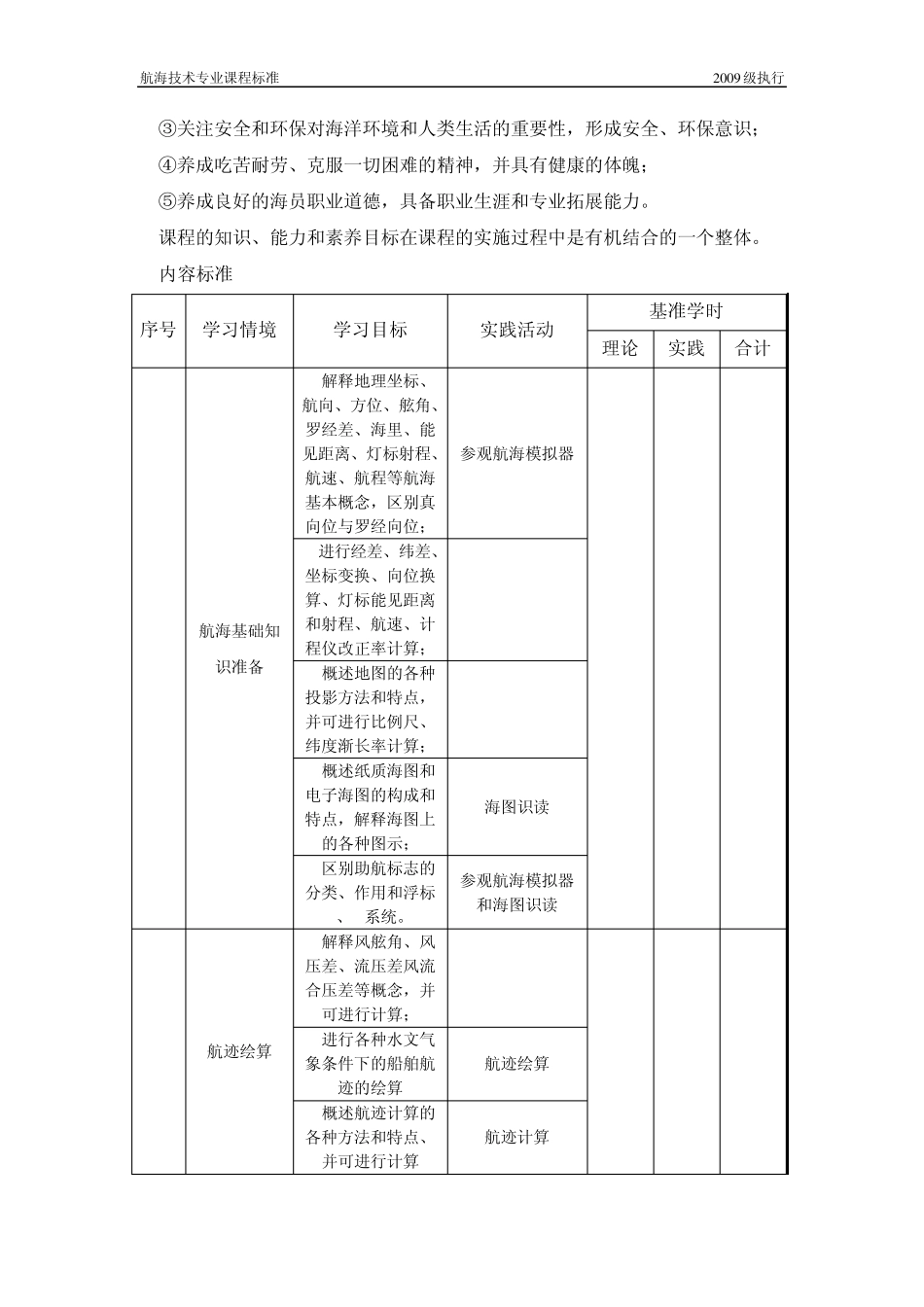 10《航海学》课程标准_第3页
