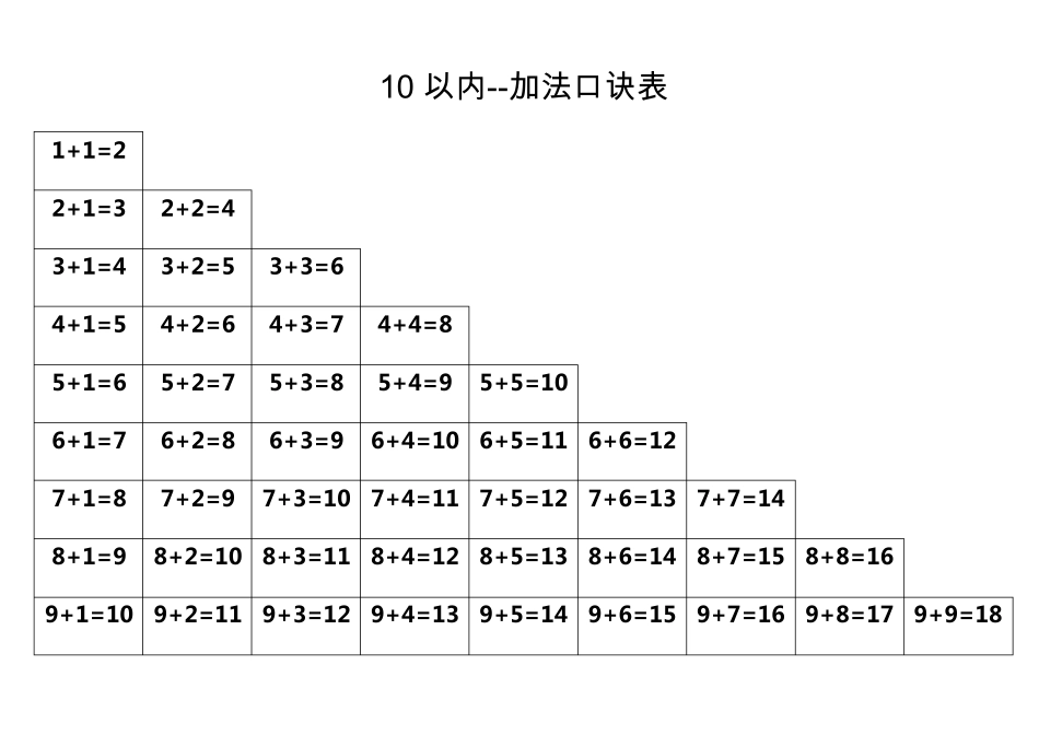 10以内、20以内加减法口诀表有答案和无答案两种版本(直接打印)_第1页