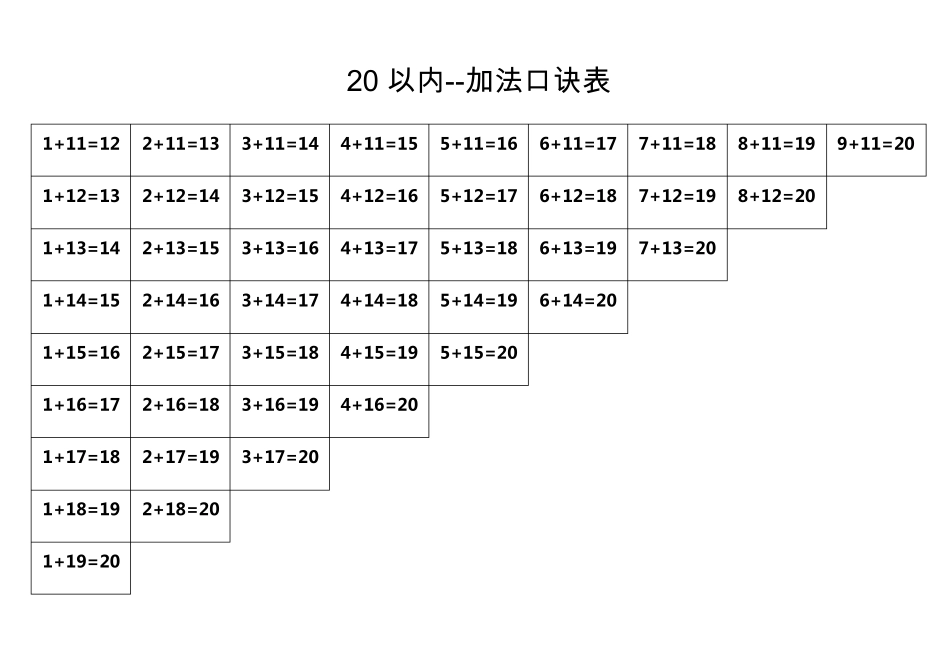 10以内、20以内加减法口诀表有答案和无答案两种版本(直接打印)_第3页
