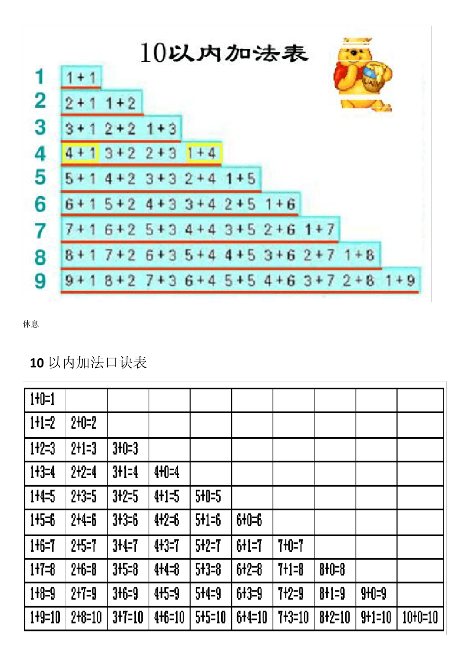 10以内加法、减法口诀表_第1页