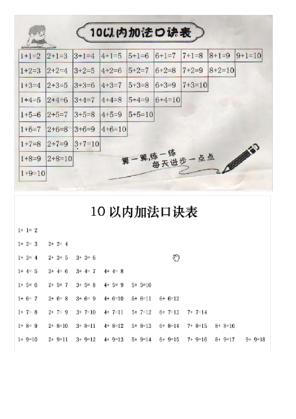 10以内加法、减法口诀表_第2页