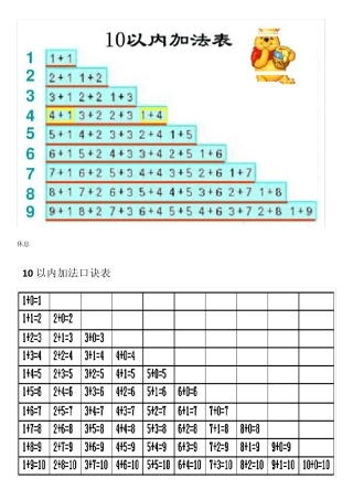 10以内加法、减法口诀表