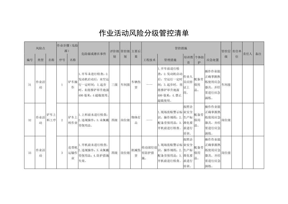 10作业活动风险分级管控清单_第1页