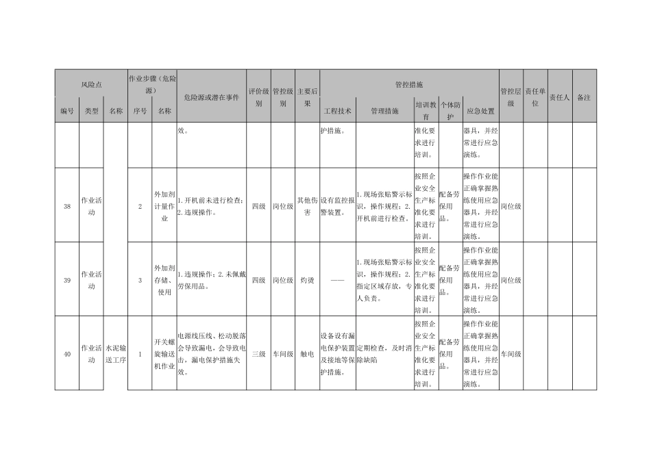 10作业活动风险分级管控清单_第3页