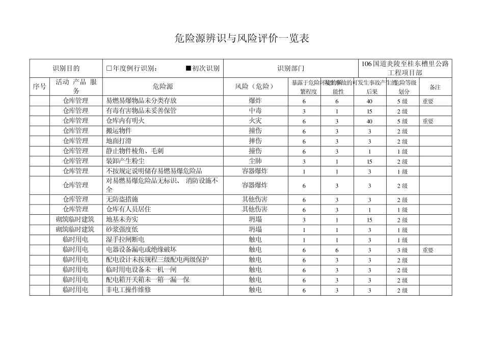 10危险源辨识与风险评价一览表(公路)_第1页