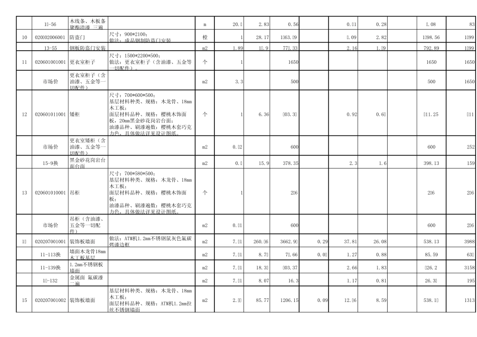 10定额银行大型公装预算书表12装饰_第3页
