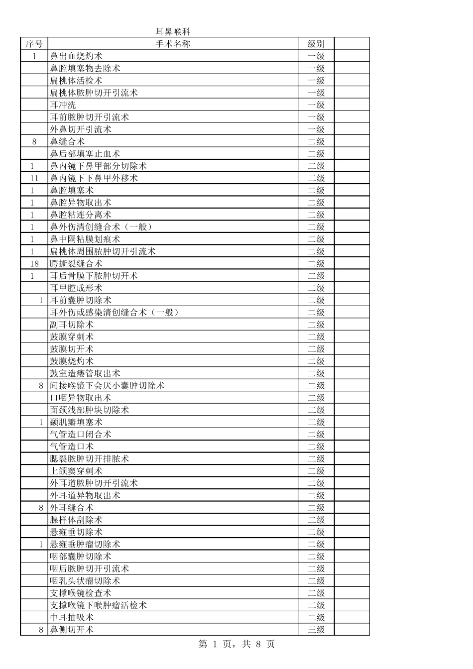 10耳鼻咽喉科手术分级目录_第1页