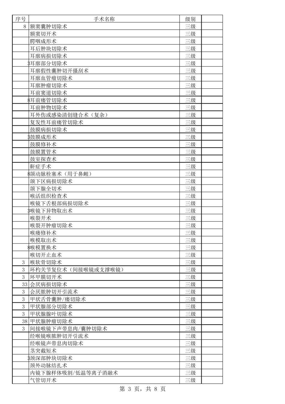 10耳鼻咽喉科手术分级目录_第3页