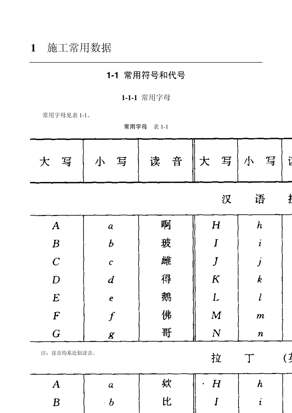 11+常用符号和代号_第1页