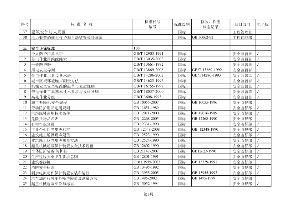 110KV500KV架空线路设计基本规范和标准配置清单_第3页