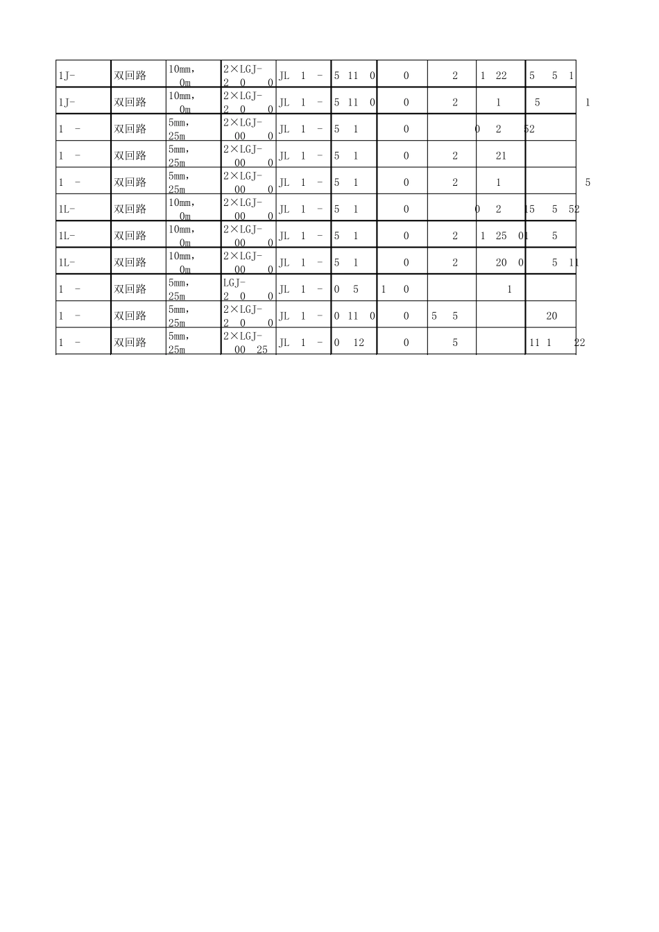 110kV国网线路工程典型方案工程量及造价一览表_第2页