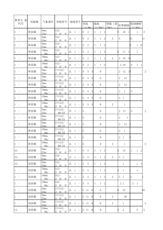 110kV国网线路工程典型方案工程量及造价一览表