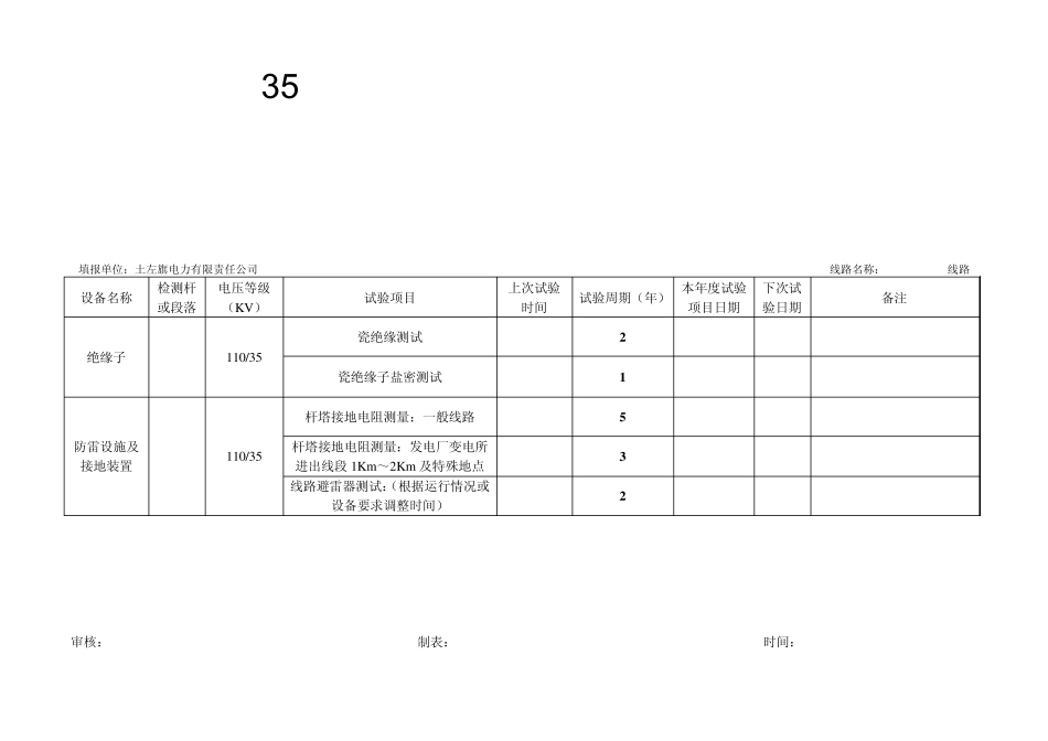110KV输变电设备预防性试验台账_第1页