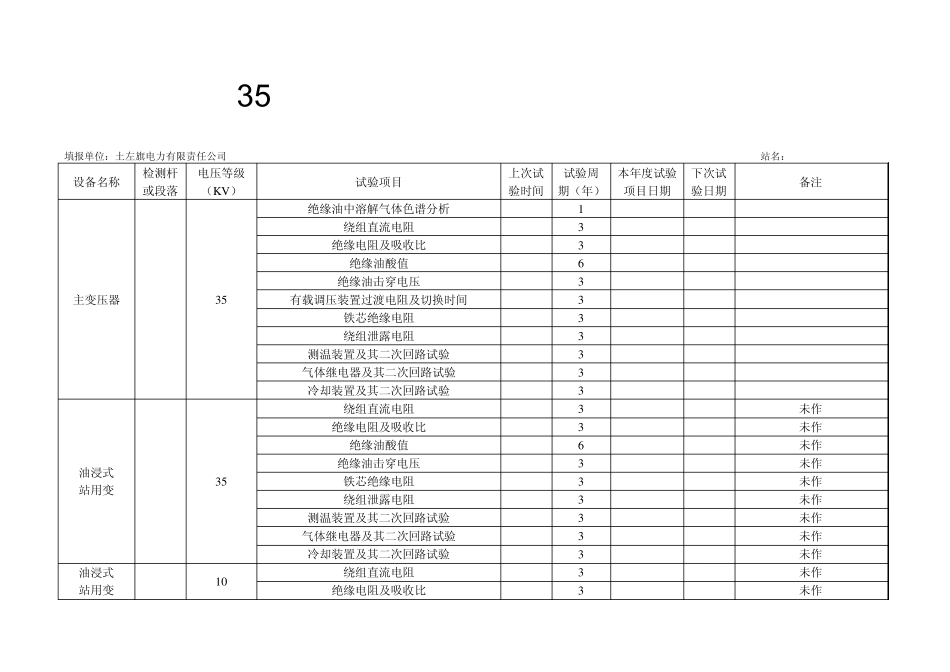 110KV输变电设备预防性试验台账_第2页
