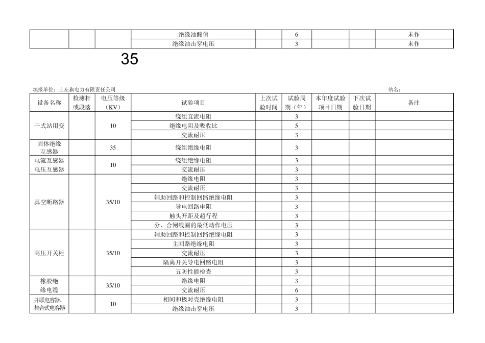 110KV输变电设备预防性试验台账_第3页