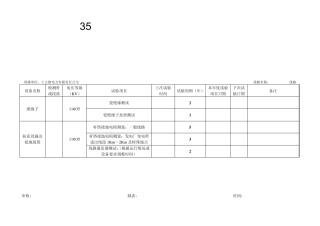 110KV输变电设备预防性试验台账