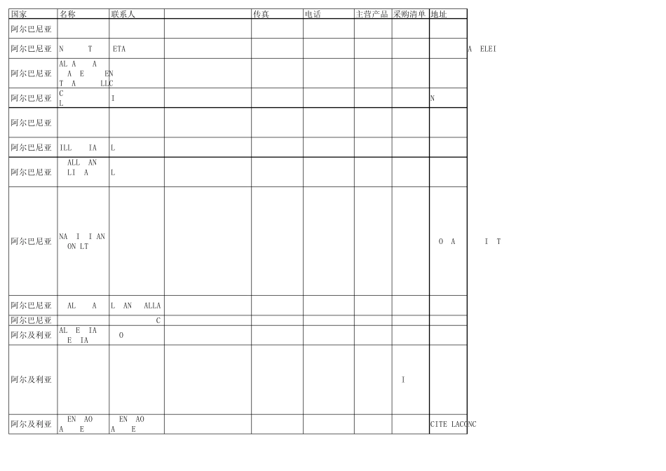 110届广交会建材类采购商信息_第1页