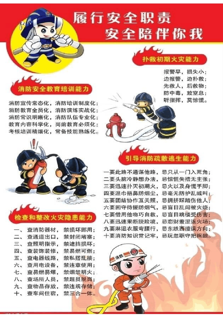 119消防安全知识系列宣传彩图_第3页