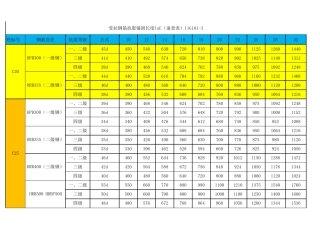 11G1013钢筋抗震锚固长度表