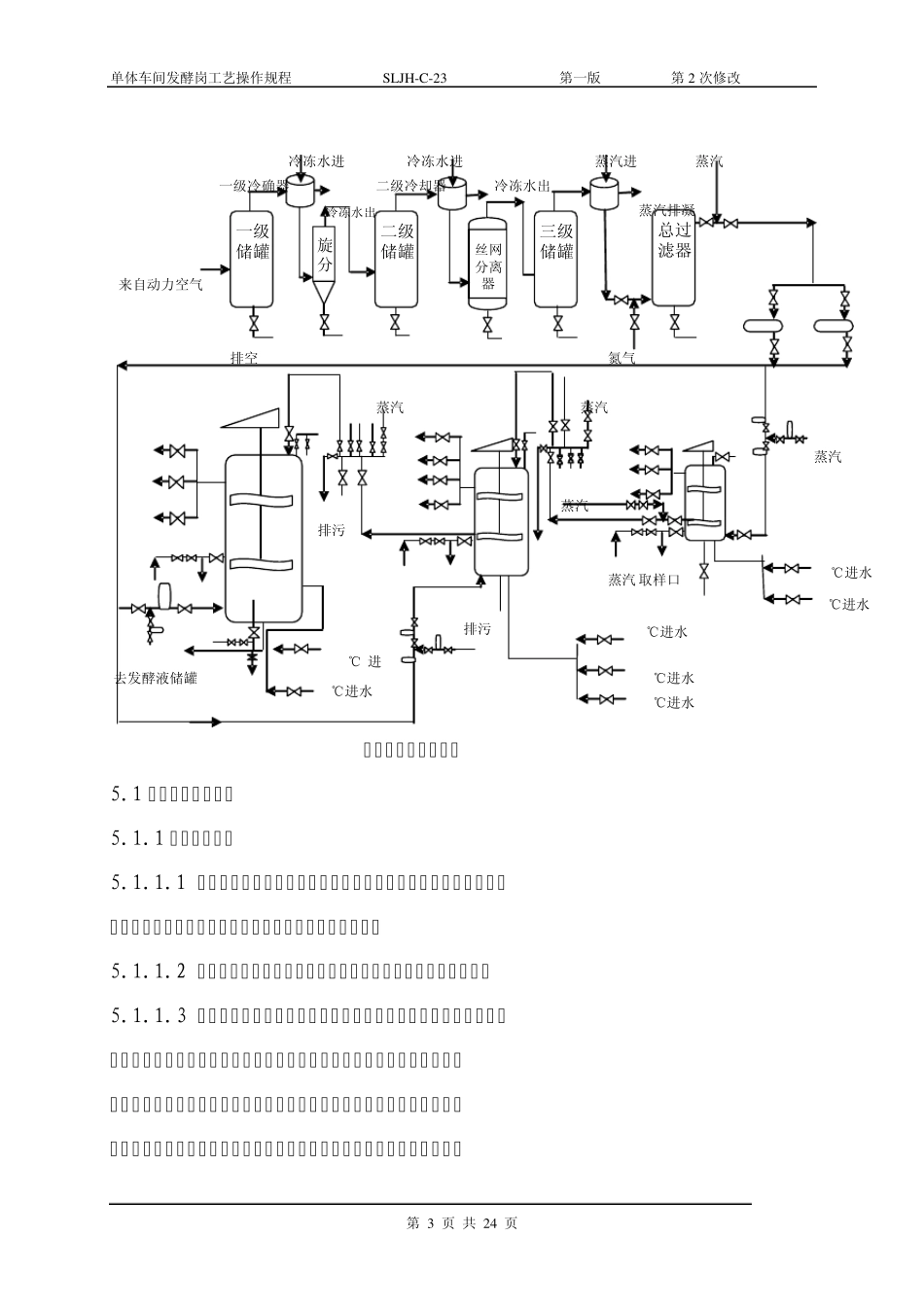 11发酵操作规程_第3页