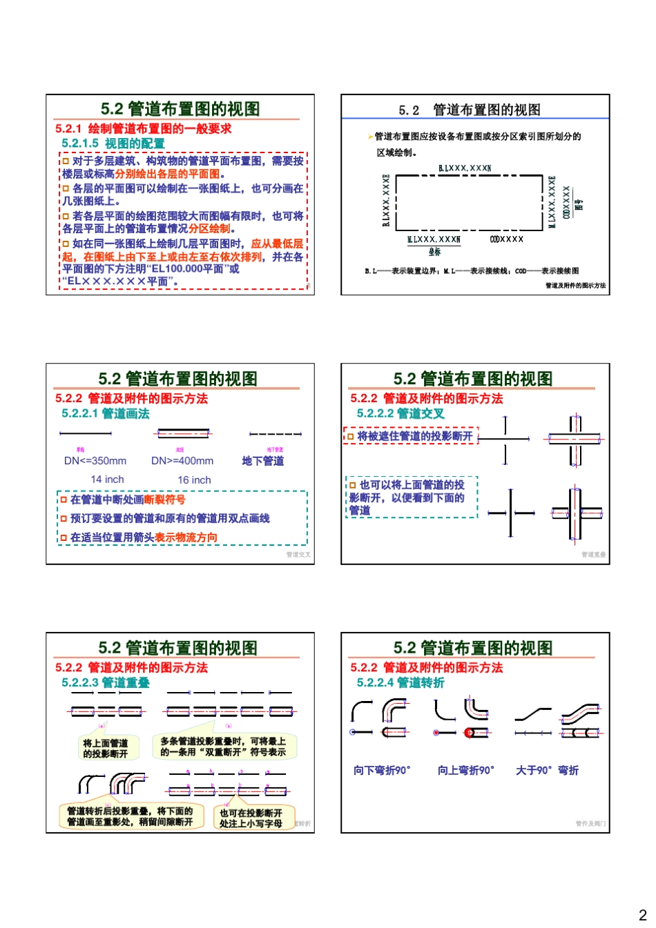 11第五章管道布置图_第2页