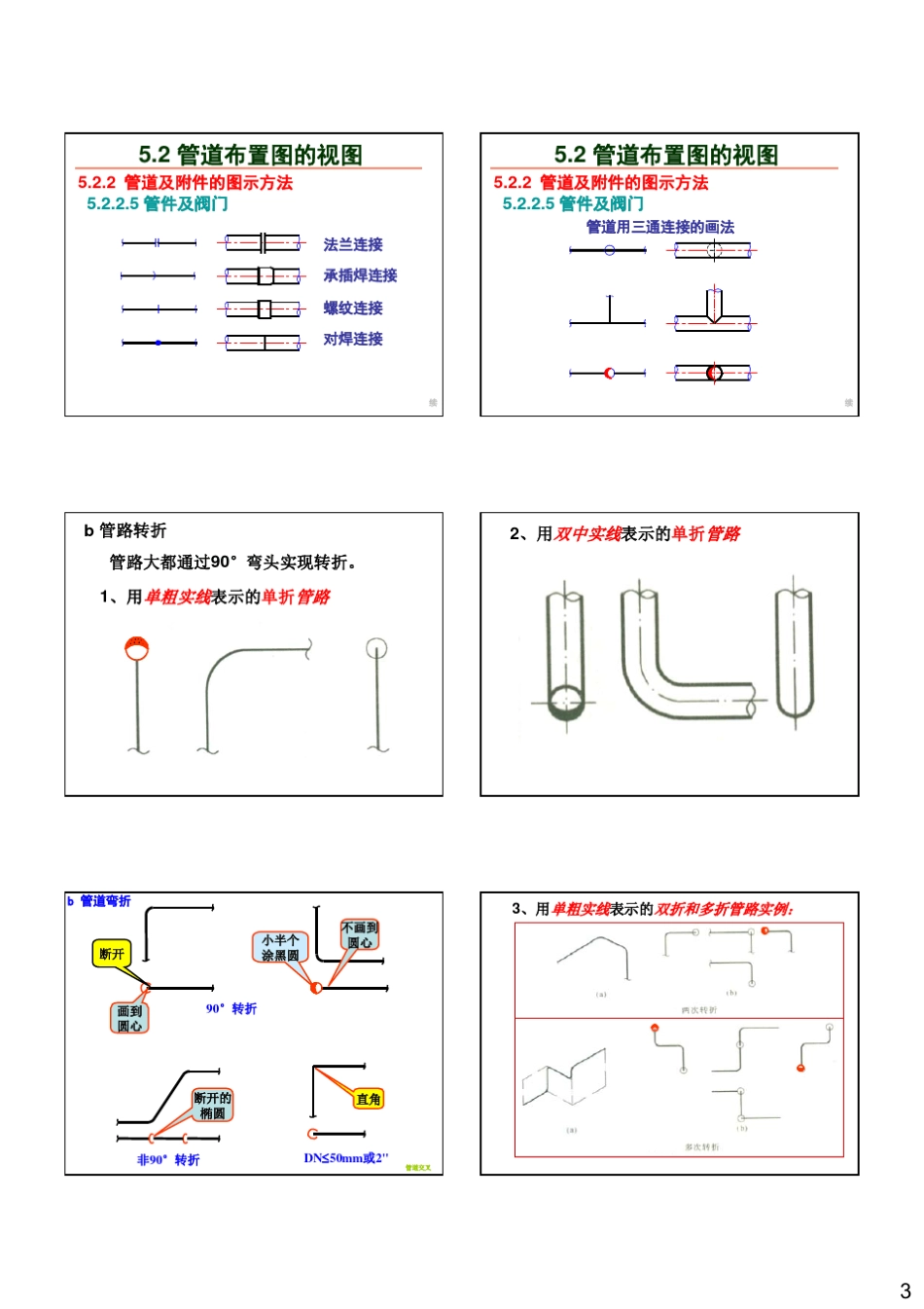 11第五章管道布置图_第3页