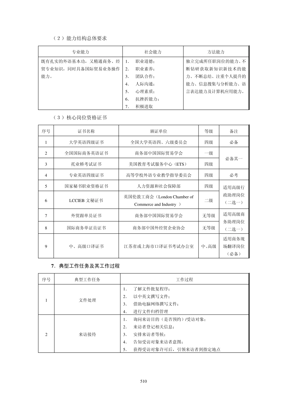 11级商务英语专业群办学点_第3页
