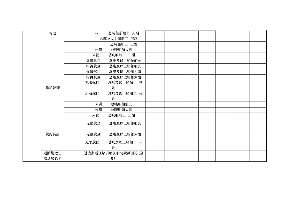 11规则海船船员适任考试题分值型等设置_第2页