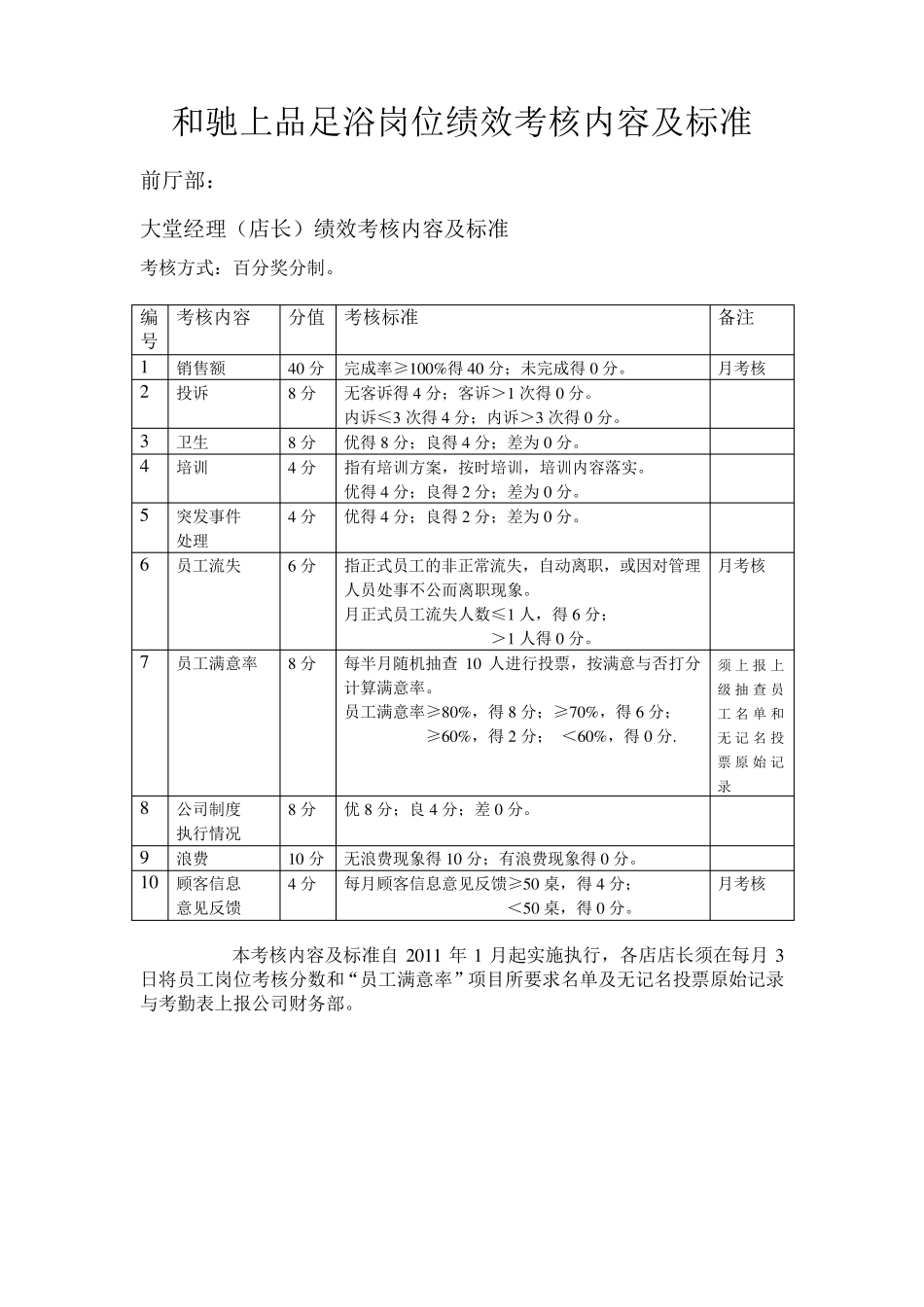 11足疗行业各岗位绩效考核内容及标准_第1页