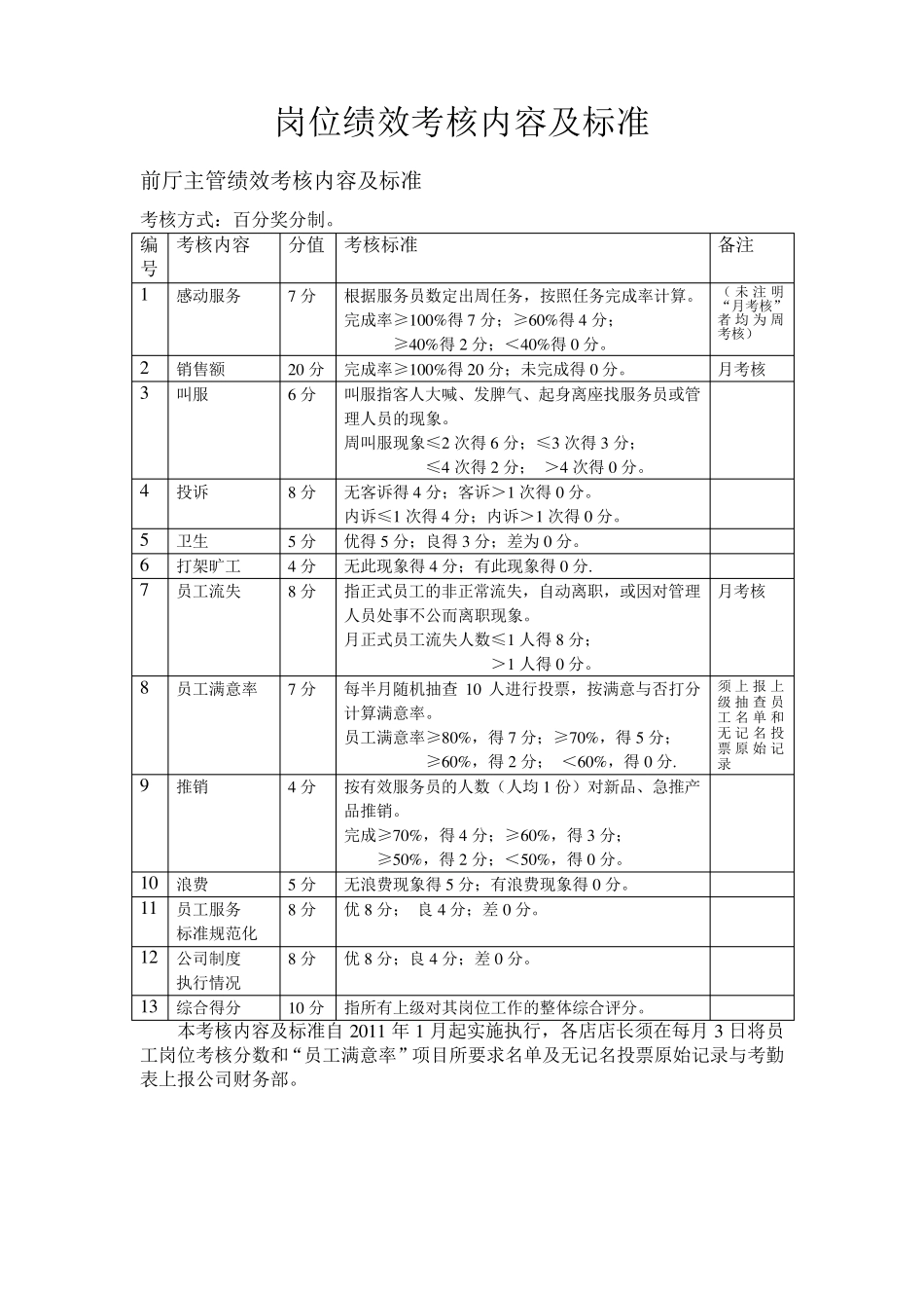 11足疗行业各岗位绩效考核内容及标准_第2页