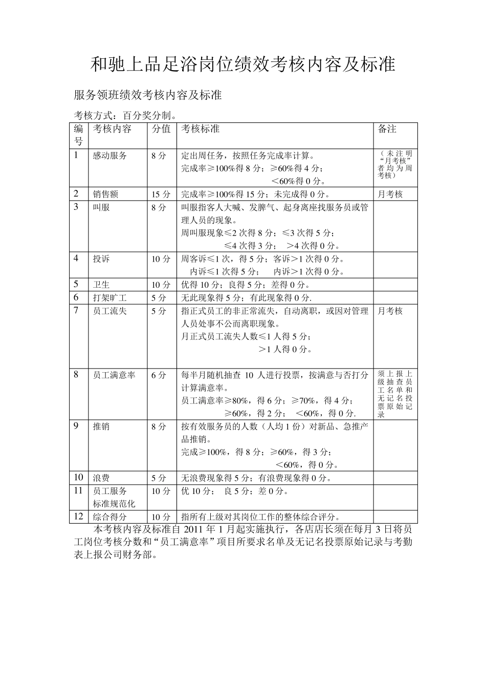 11足疗行业各岗位绩效考核内容及标准_第3页