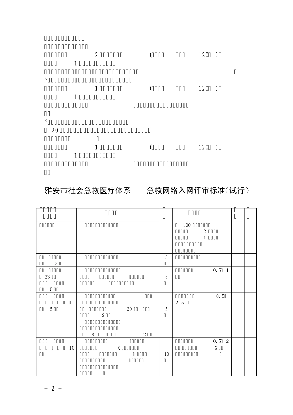 120网络医院急诊急救规范化相关标准_第2页