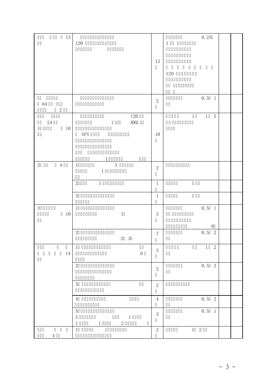 120网络医院急诊急救规范化相关标准_第3页